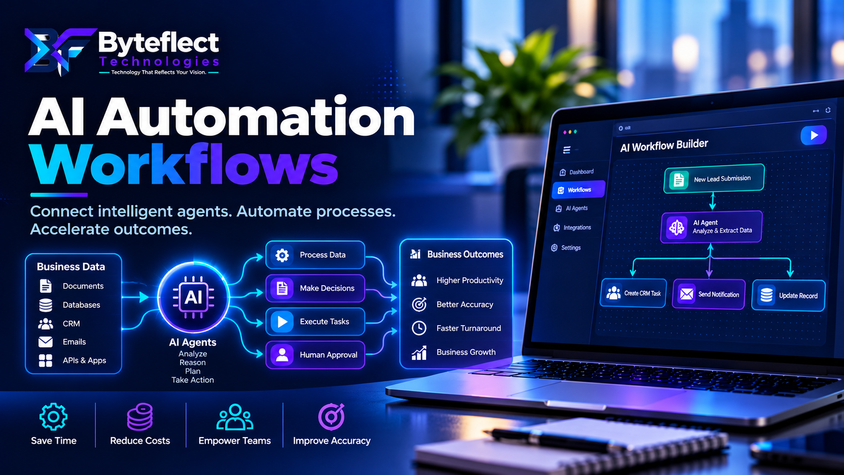 Byteflect Technologies AI automation workflows banner illustrating intelligent AI agents, automated business processes, document processing, CRM task creation, notifications, and productivity improvements.