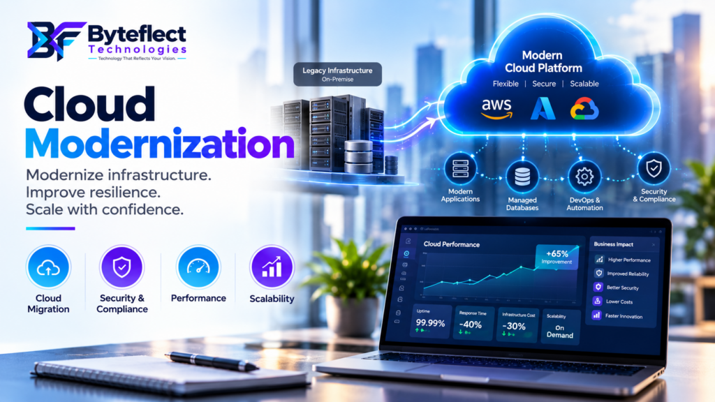 Byteflect Technologies cloud modernization banner illustrating legacy infrastructure migration to a modern cloud platform, with cloud migration, security, performance, DevOps automation, and scalability.