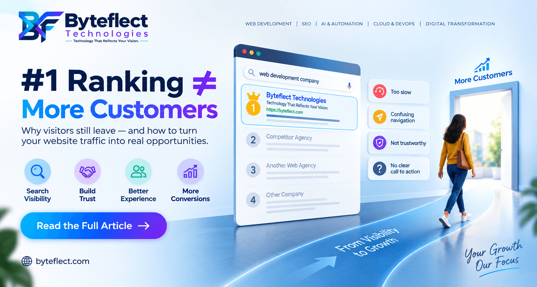 Website rank #1 and customer conversion